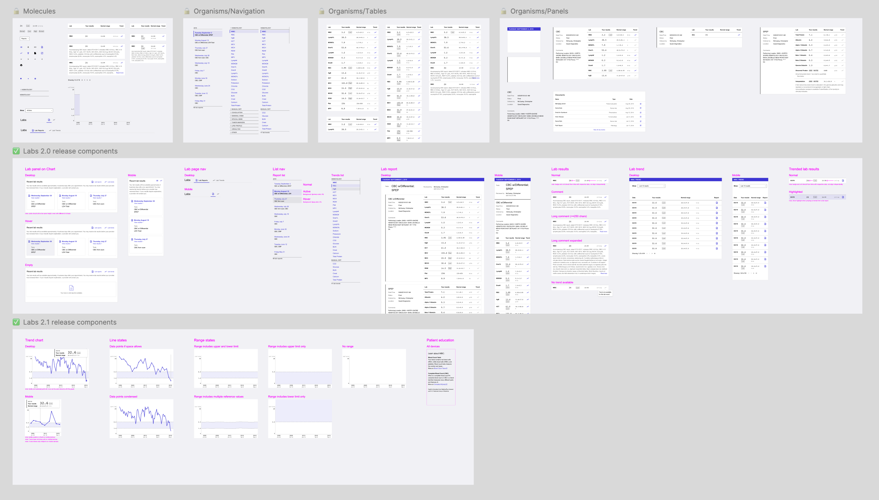 Screenshot showing all the existing and new components used in the redesign