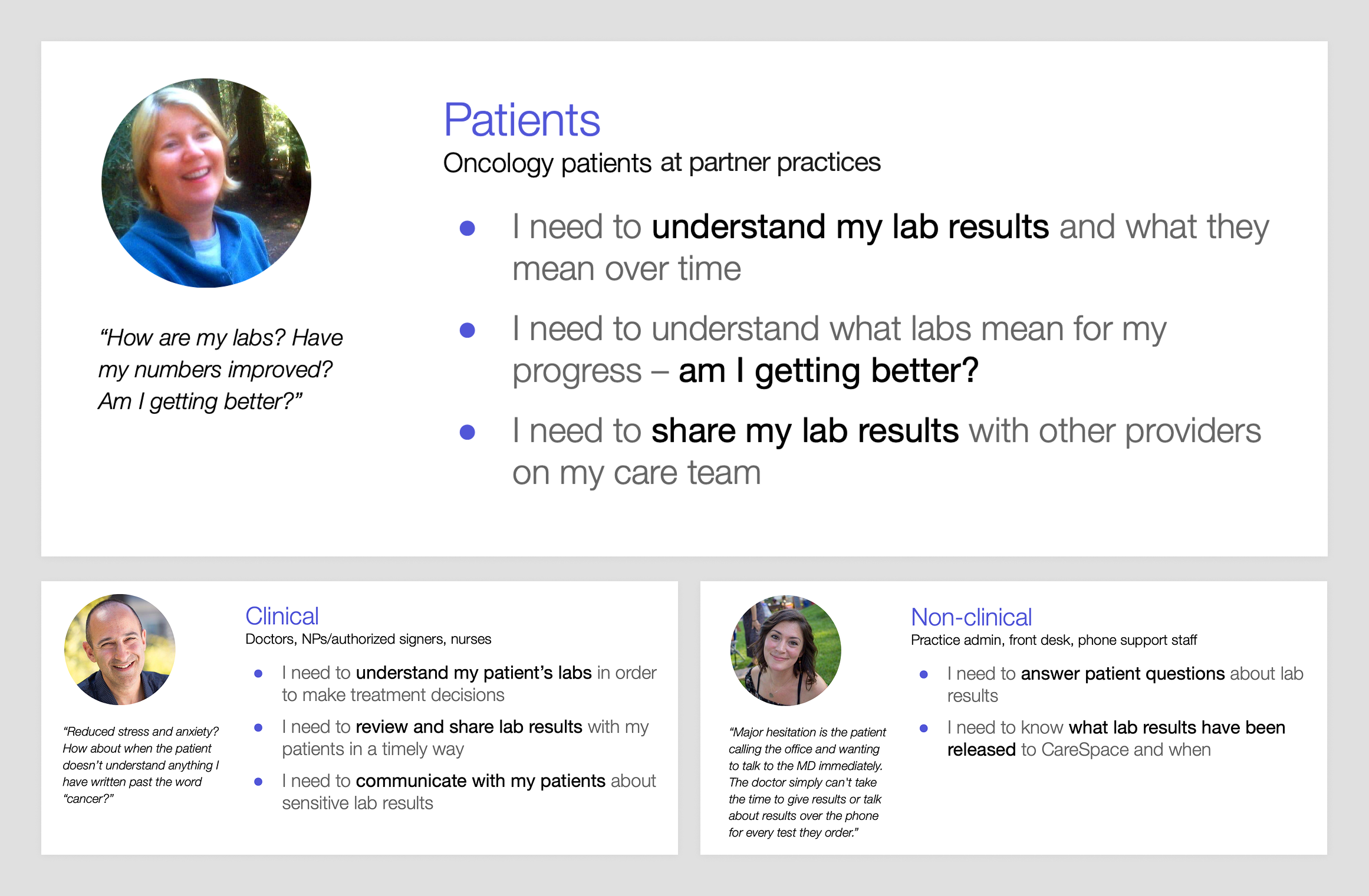 An overview of the personas who will interact with this project